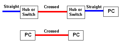 computers-and-nothing-else: LAN Wiring & Pinouts - 10base-T, 100base-TX