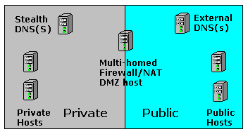Split (Stealth) Server configuration