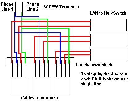 Cat5 Wiring Diagram on Tech Info   Mixed Lan And Telephone Wiring