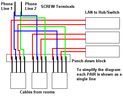 Cross Connect Diagram