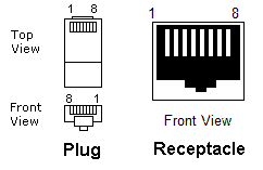 RJ45 FRONT