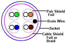 Shielded Twisted Pair