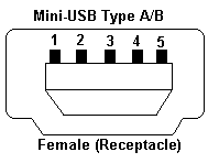 Mini-USB Type A/B Female (Receptacle)