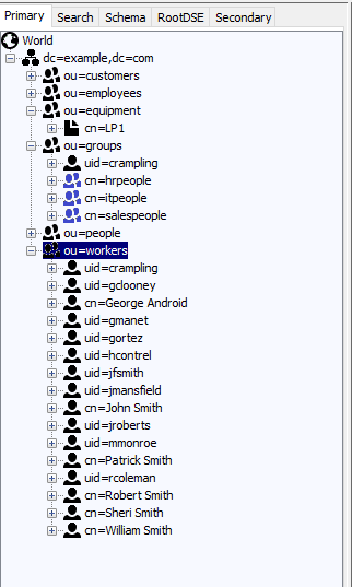 DIT Tree - expanded DIT