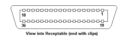 Centronics Connector