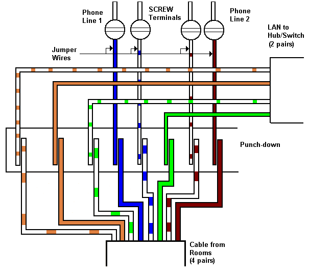 Telephone Wiring Diagram: Mixed LAN And Telephone Wiring