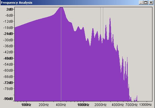 Freqency Domain waveform - EQ Boosted using Audacity