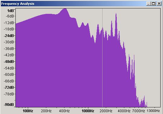 Freqency Domain waveform - Amplified using Audacity