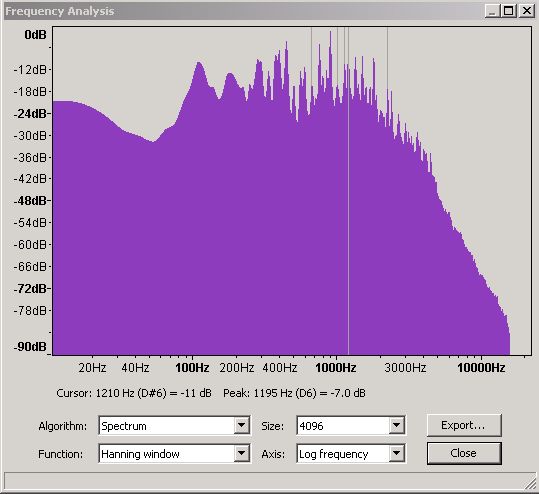 Freqency Domain - 4,096 slots using Audacity