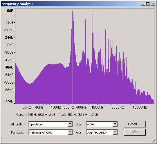 B3 on a Violin - Frequency Domain