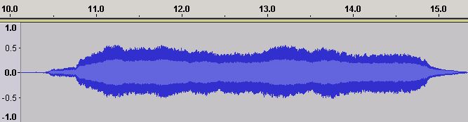 Middle C (C4) on a violin - Time Domain