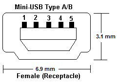Mini-USB Type B Female (Receptacle)