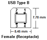 USB Type A Female (Receptacle)